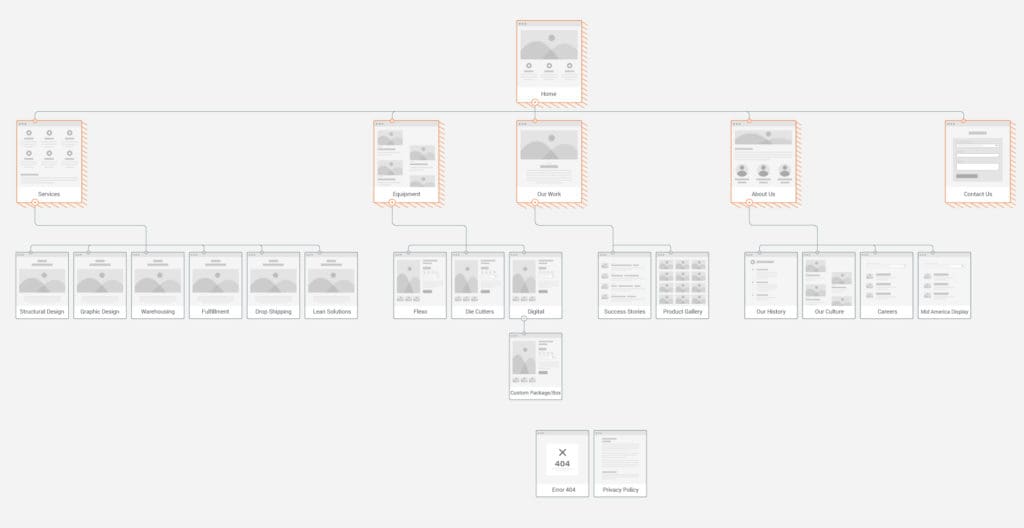 Boxes Inc. Timmermann Group