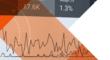 A picture of a graph on a computer screen that shows the number of clicks, impressions, clickthrough rate, and average position of a website