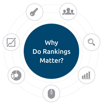 Why do rankings matter