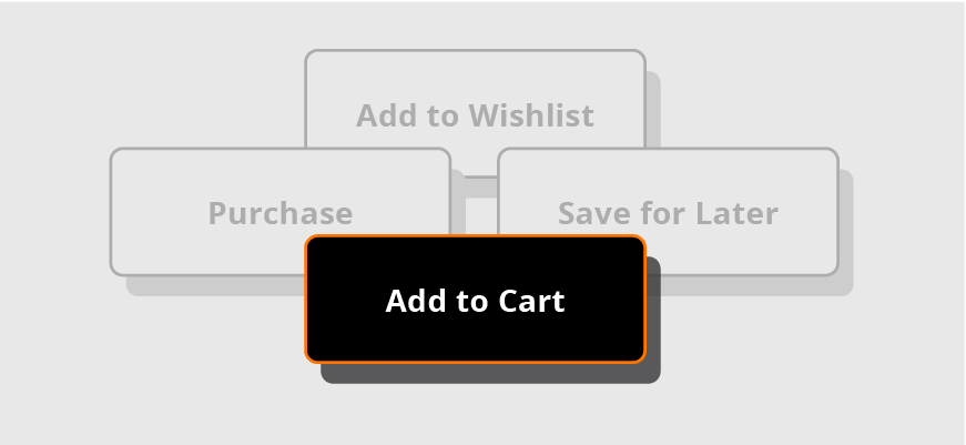 CTA choices such as Add to Wishlist, Purchase and Save Later, with Add to Cart button highlighted in the forefront