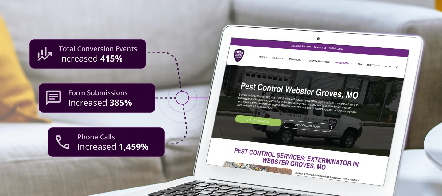 Tablet displaying a pest control website with metrics showing increases in conversions, form submissions, and phone calls