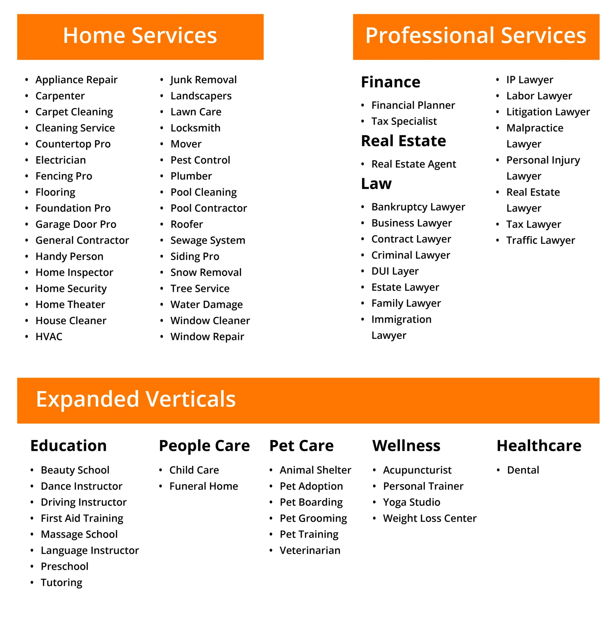 LSA chart of industries that are able to use LSA