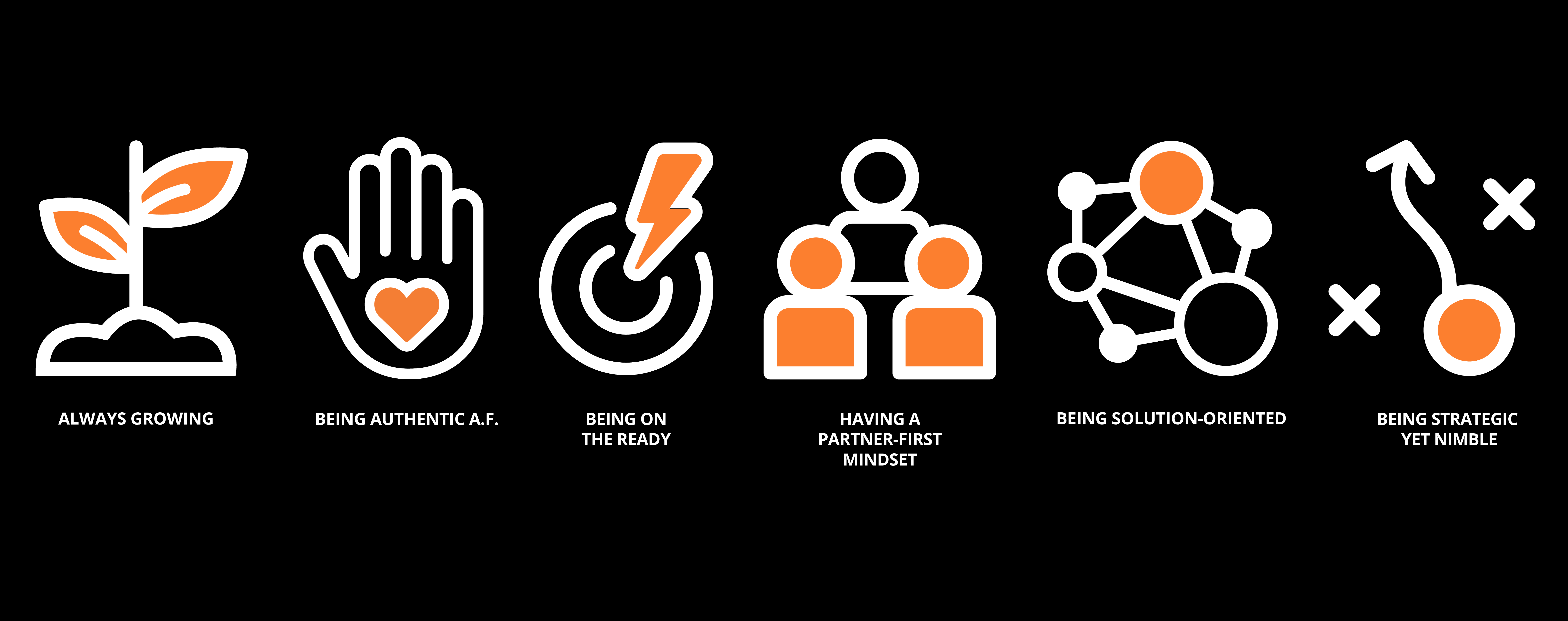 tg core value icons