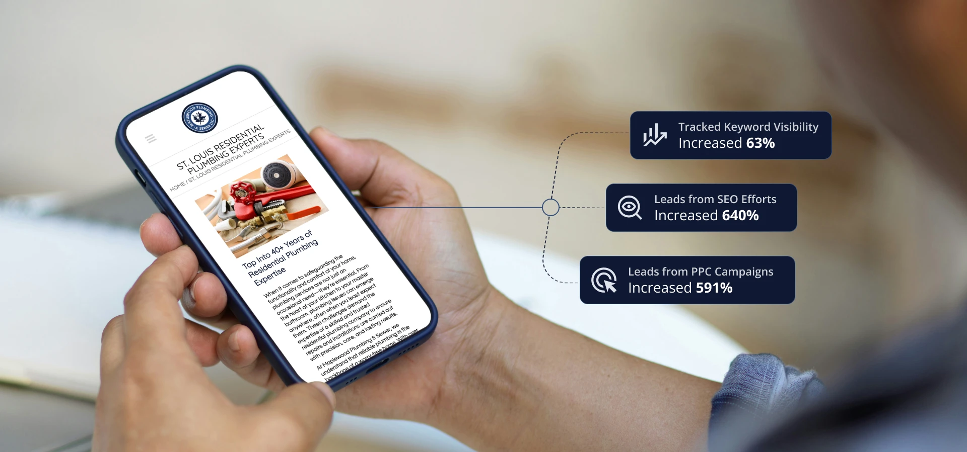 Person holding a smartphone displaying a plumbing services website with metrics showing increases in keyword visibility, SEO leads, and paid media leads.