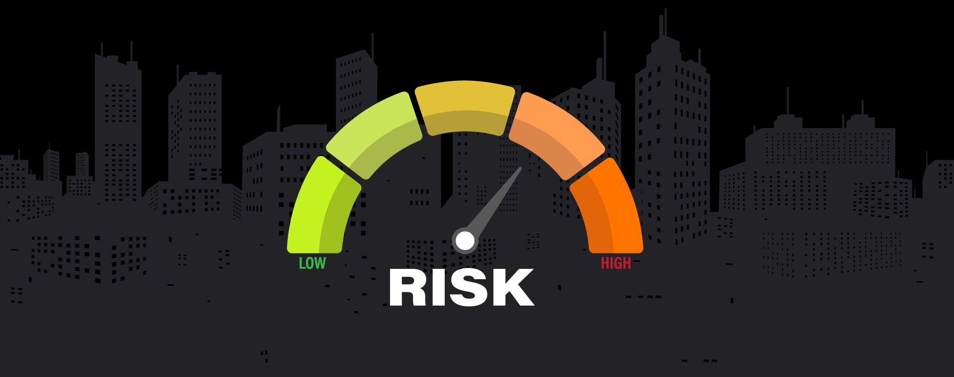 A semi-circular meter ranging from green to orange, with the arrow in the orange. Below it is the word Risk.