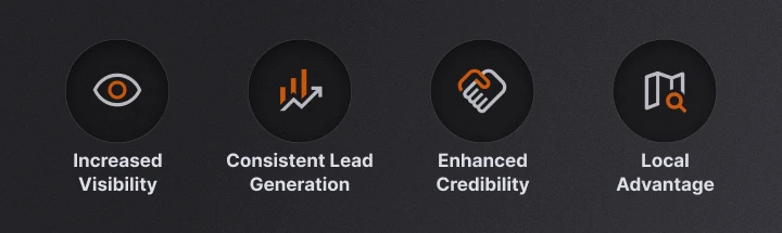 Four circular icons representing key marketing benefits: an eye for Increased Visibility, a bar chart for Consistent Lead Generation, a handshake for Enhanced Credibility, and a map pin for Local Advantage.