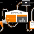 A self-storage facility with cell phones, laptops, emails, and other marketing services floating around it.