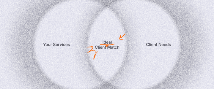 A venn diagram of client services and client needs with Ideal Client Match in the middle