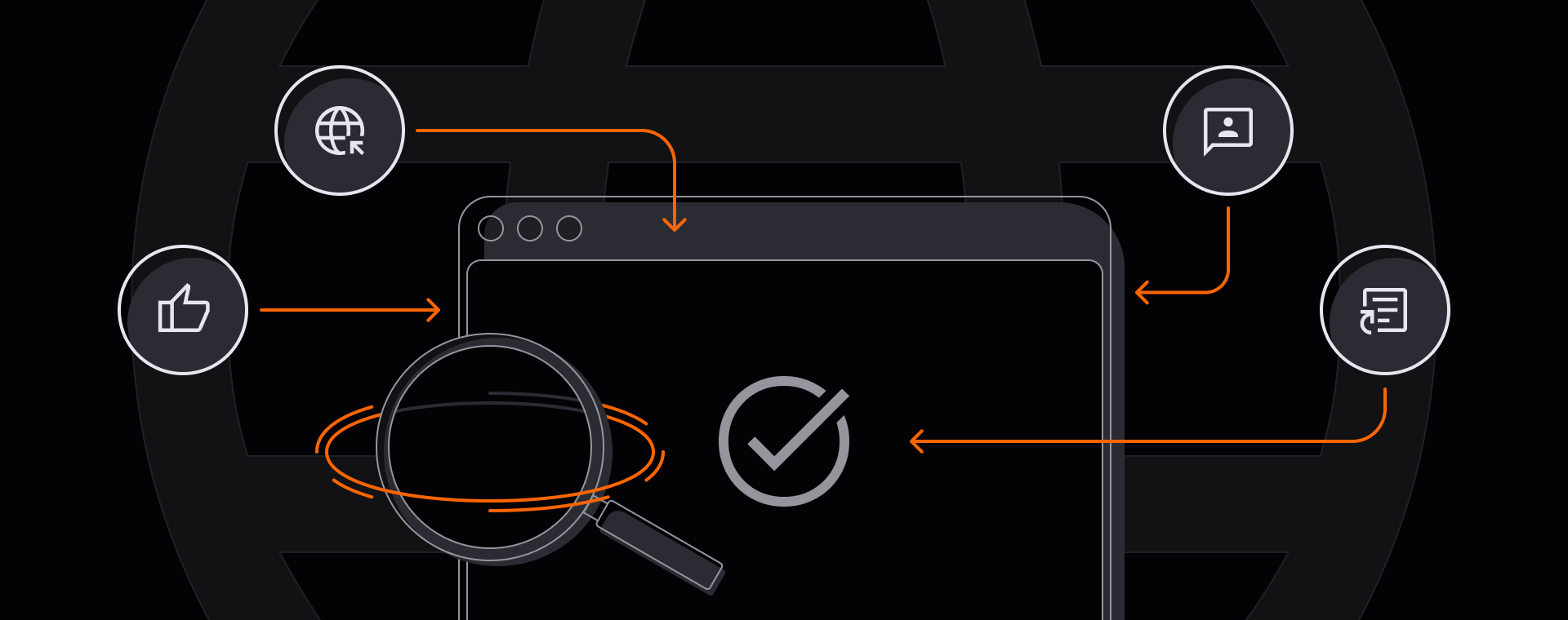 Illustration of a webpage with a checkmark icon in the center, surrounded by circular icons representing off-page SEO elements connected by orange arrows with a magnifying glass in the foreground.