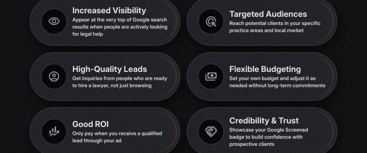 Benefits of Google Local Service Ads for Lawyers listed as: Increased Visibility, Targeted Audiences, High-Quality Leads, Flexible Budgeting, Good ROI, and Credibility & Trust.