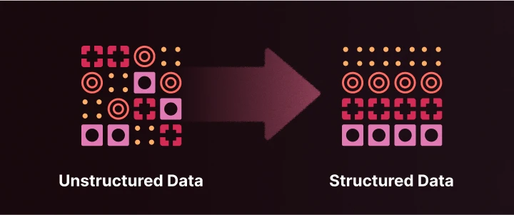 Graphic showing an arrow pointing from unstructured data to structured data, with grids of geometric shapes transitioning from scattered to organized layout.