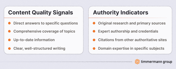 Side-by-side lists of Authority Indicators and Credibility Signals.