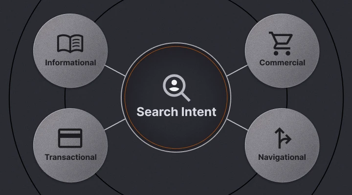 magnifying glass, cart, credit card, arrows, book