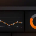 A dark-themed analytics dashboard showing two charts: a line graph with orange and gray trend lines, and a circular donut chart displaying data segments in orange and gray.