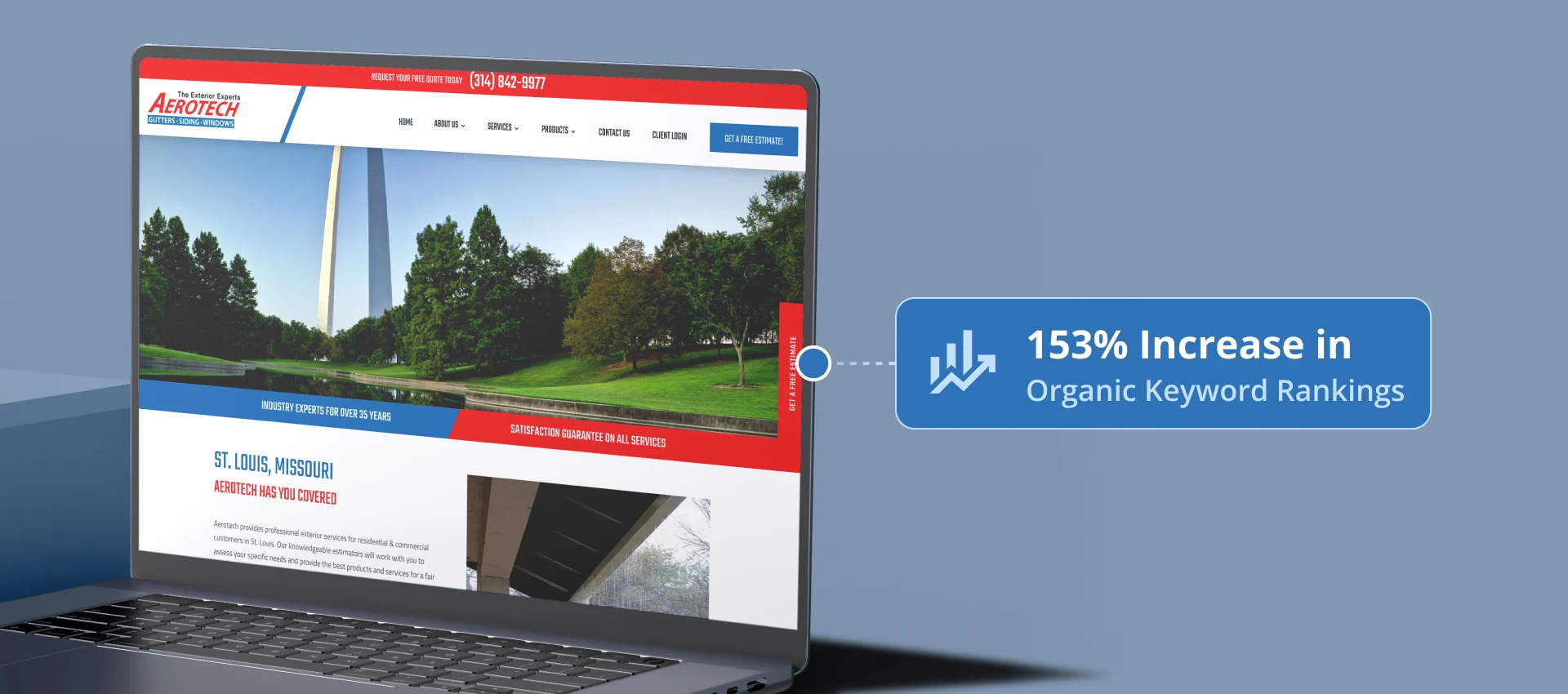 A laptop displays a website showing trees and a monument, with a box indicating a "153% Increase in Organic Keyword Rankings," implying growth.