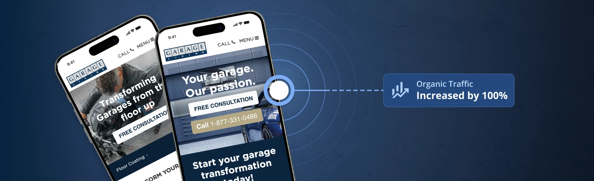 Two smartphones displaying the Garage Living website with a call-to-action for a free consultation, alongside a graphic showing organic traffic increased by 100%.
