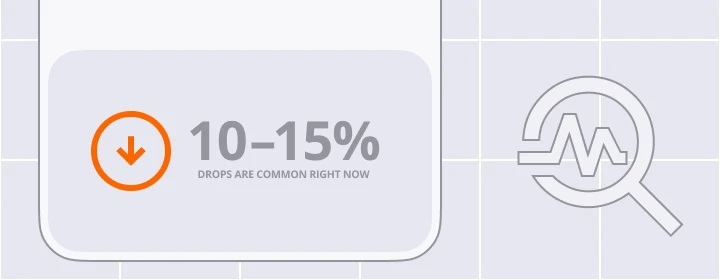 Statistic graphic indicating that Google review counts are commonly dropping by 10 to 15 percent