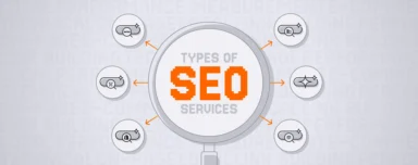 Diagram illustrating specialized types of SEO services, including AI SEO, franchise SEO, enterprise SEO, ecommerce SEO, WooCommerce SEO, and Shopify SEO