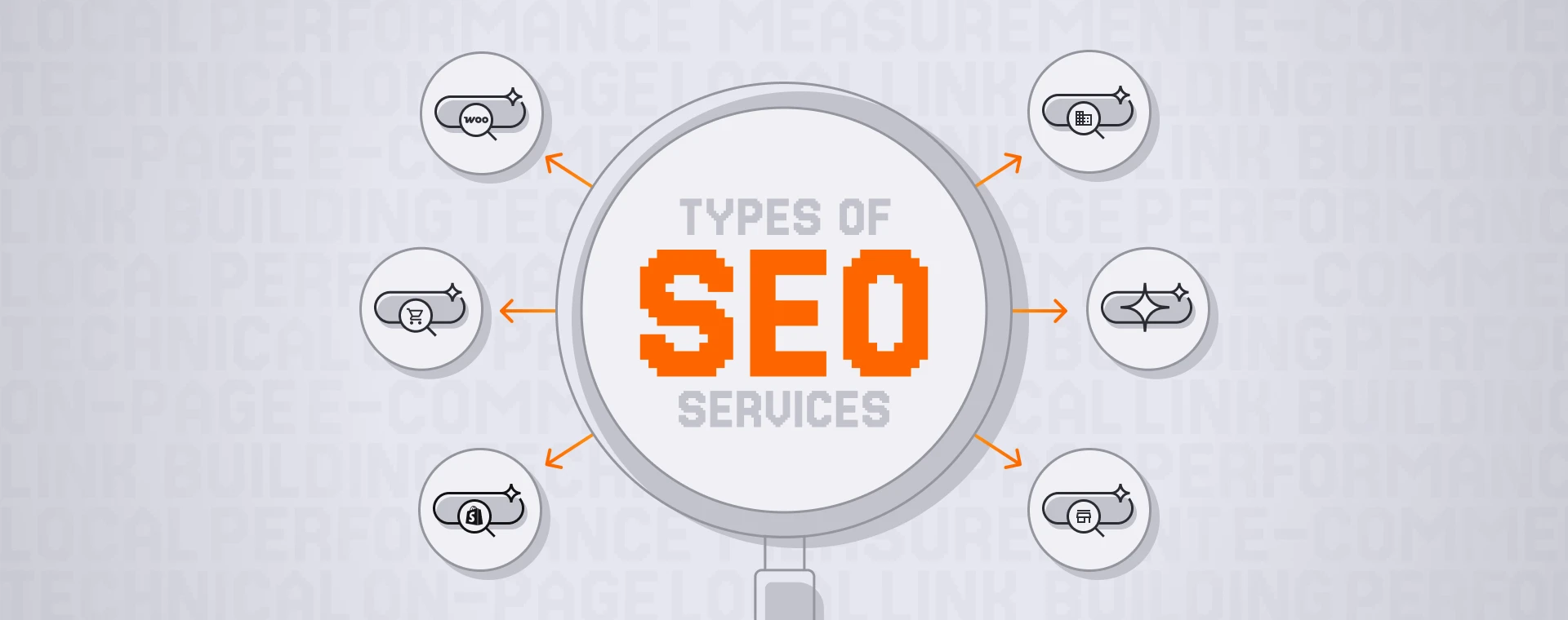 Diagram illustrating specialized types of SEO services, including AI SEO, franchise SEO, enterprise SEO, ecommerce SEO, WooCommerce SEO, and Shopify SEO