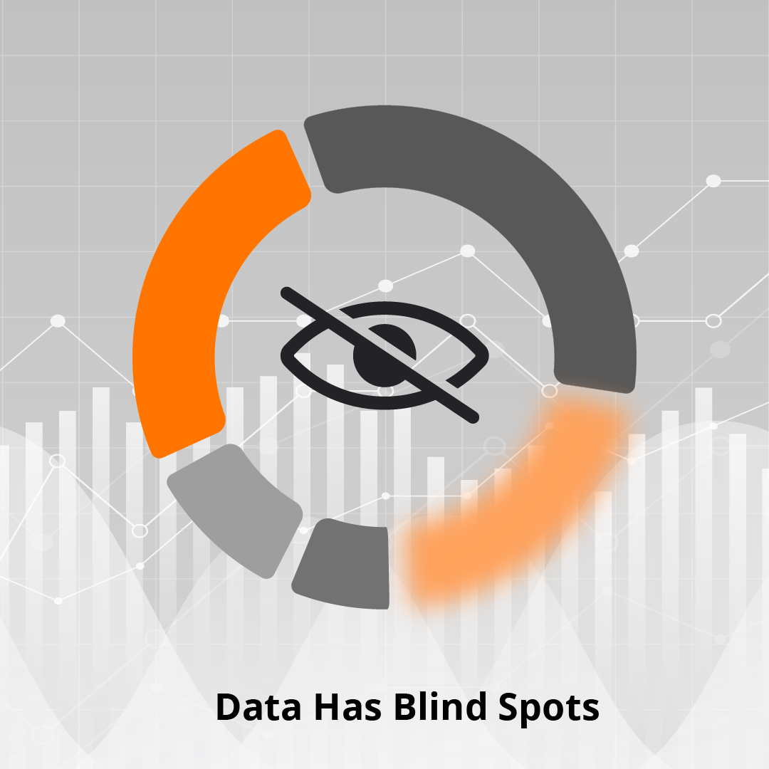 A square graphic with the text "Data Has Blind Spots" at the bottom. The center features a segmented ring chart in orange and gray with a "hidden eye" icon (an eye with a slash through it) in the middle, set against a background of faint line and bar graphs.