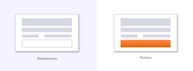 A side-by-side comparison of two website wireframes. The "Awareness" side shows a clean, gray layout, while the "Action" side highlights a bright orange call-to-action button at the bottom.
