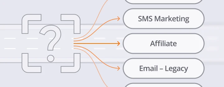 A flowchart with a question mark icon on the left branches into three labeled options: SMS Marketing, Affiliate, and Email – Legacy, indicating decision paths.