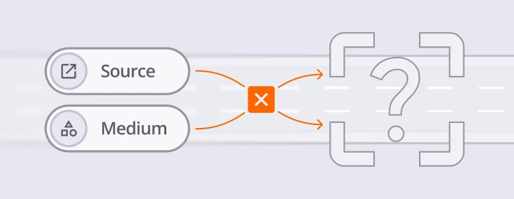 Source and medium data failing to match a Google Analytics 4 channel, resulting in unassigned traffic.