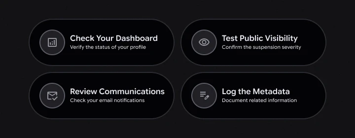 Four black rounded rectangles with white text and icons on a dark background. They read: "Check Your Dashboard," "Test Public Visibility," "Review Communications," and "Log the Metadata."