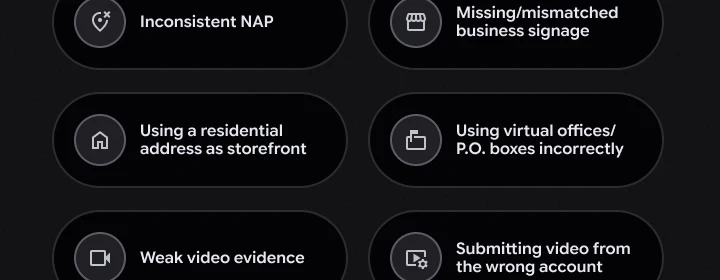 Grid of dark rounded cards listing common business citation issues (e.g., inconsistent NAP, missing/mismatched signage).