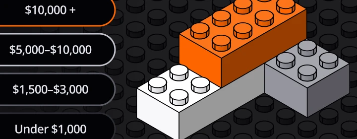 Pricing tiers visual: stacked LEGO-like bricks (white, gray, orange) on a dark studded background with left-aligned ranges—Under $1,000, $1,500–$3,000, $5,000–$10,000, $10,000+.